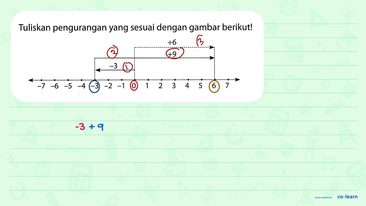 Tuliskan pengurangan yang sesuai dengan gambar berikut!