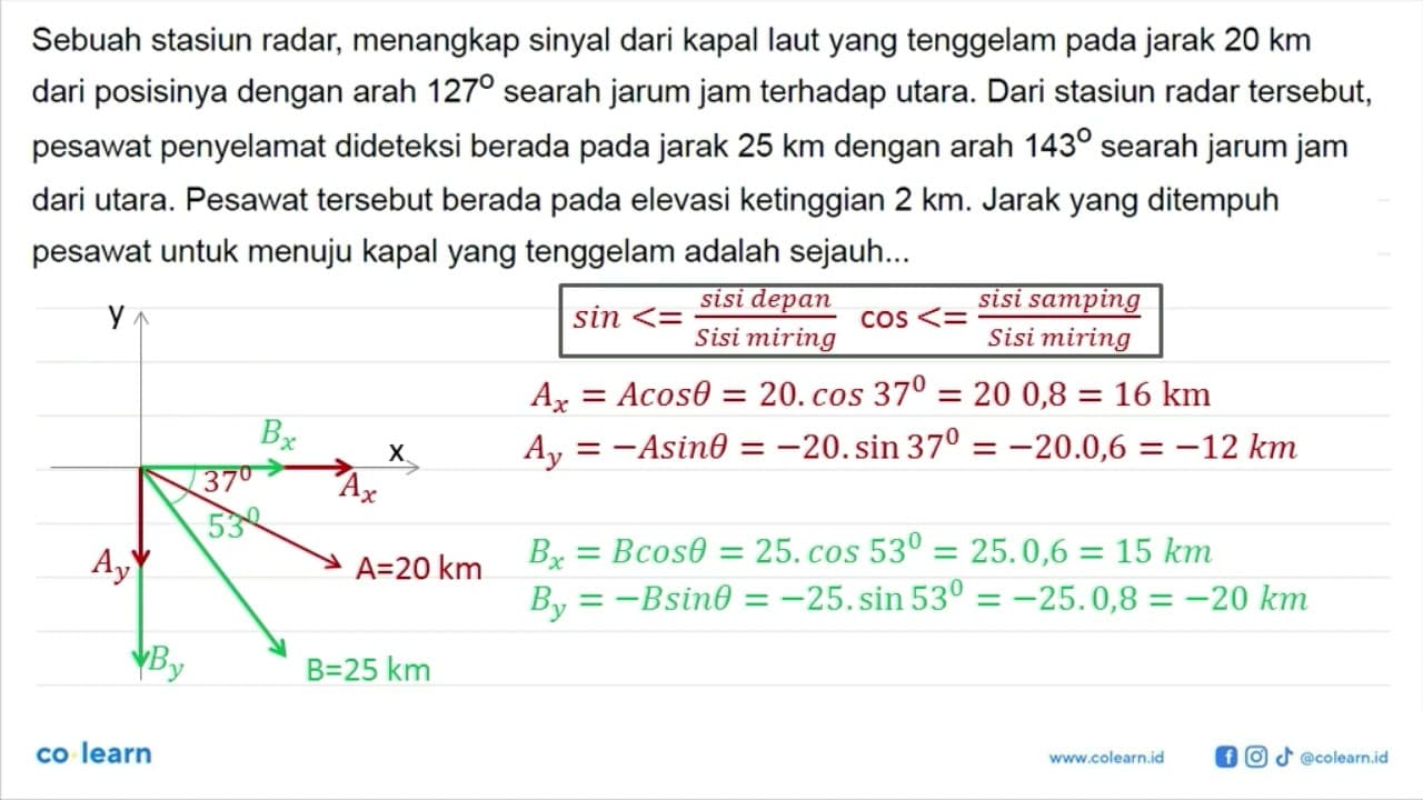 Sebuah stasiun radar, menangkap sinyal dari kapal laut yang