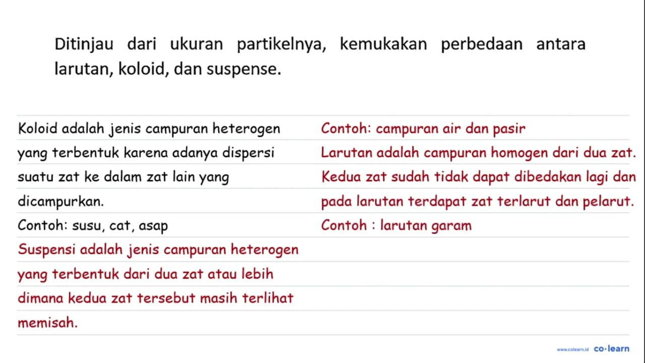 Ditinjau dari ukuran partikelnya, kemukakan perbedaan