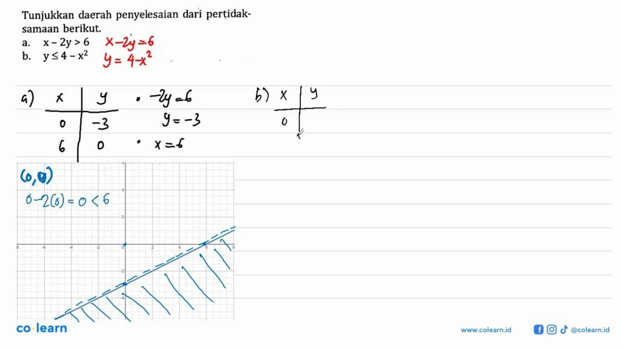 Tunjukkan daerah penyelesaian dari pertidak-samaan berikut.