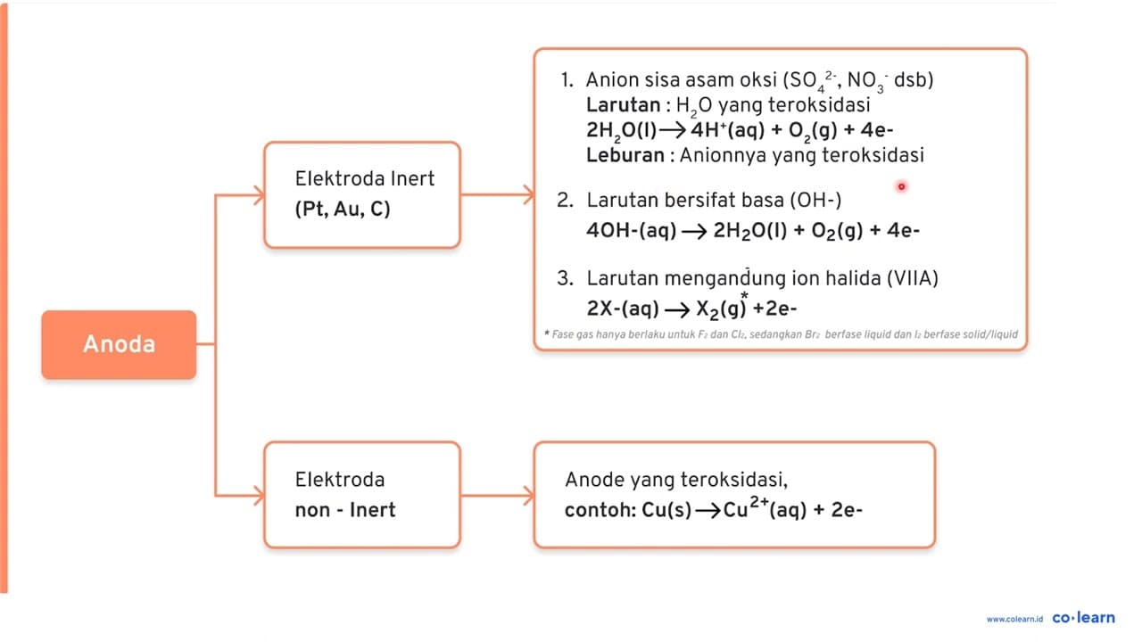 Pada elektrolisis larutan AgNO_(3) dengan menggunkaan