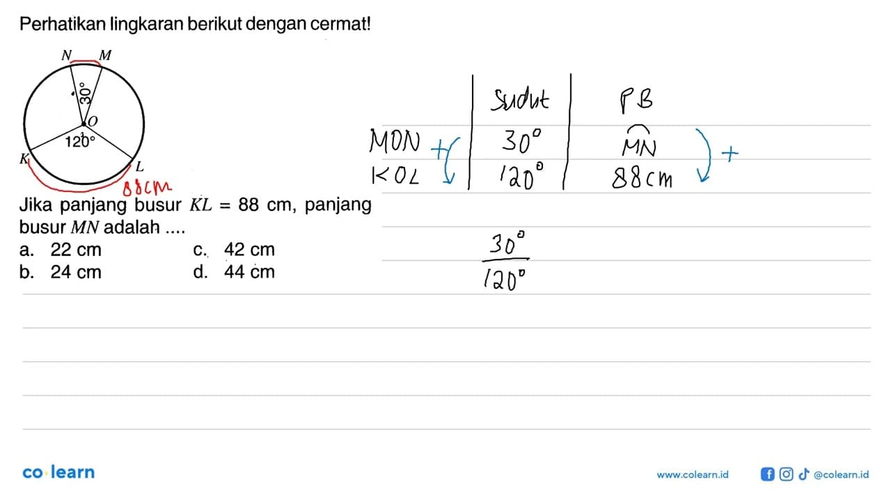 Perhatikan lingkaran berikut dengan cermat!Jika panjang