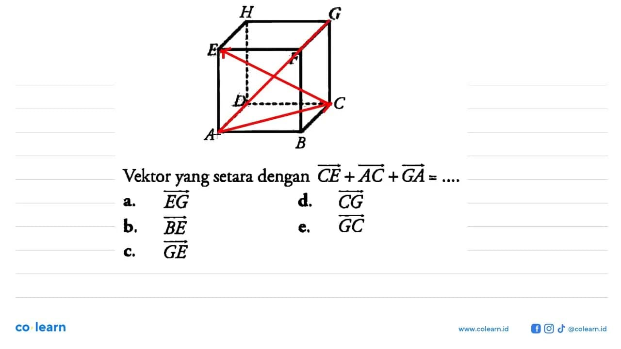 Vektor yang setara dengan CE+AC+GA=.... a. vektor EG b.