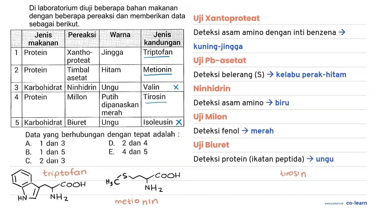 Di laboratorium diuji beberapa bahan makanan dengan