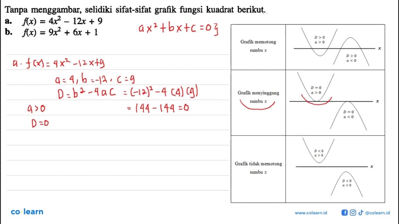 Tanpa menggambar, selidiki sifat-sifat grafik fungsi