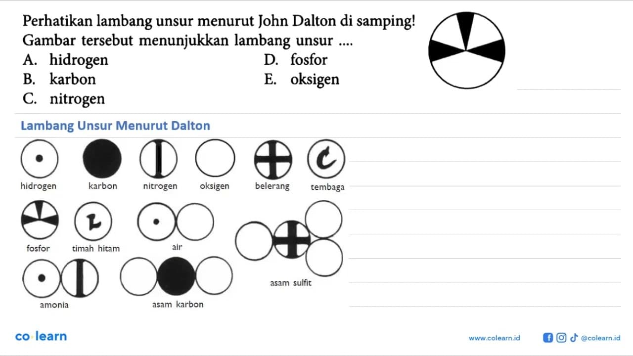 Perhatikan lambang unsur menurut John Dalton di samping!