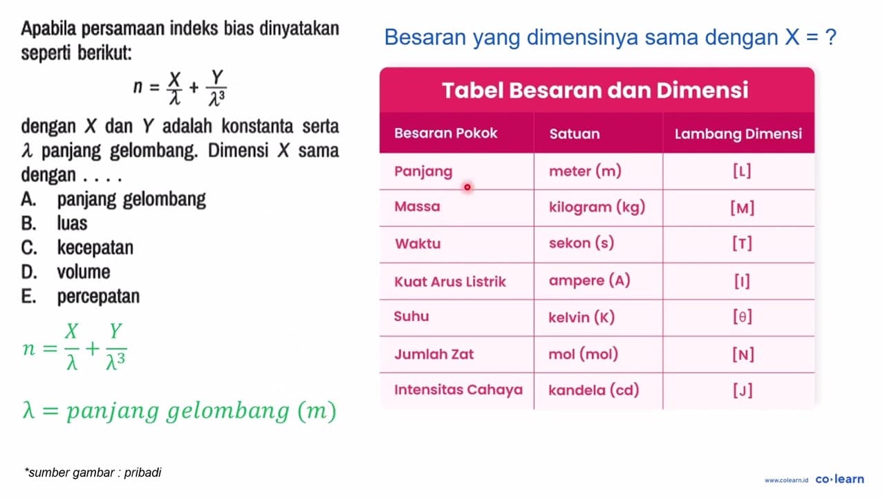 Apabila persamaan indeks bias dinyatakan seperti berikut: n