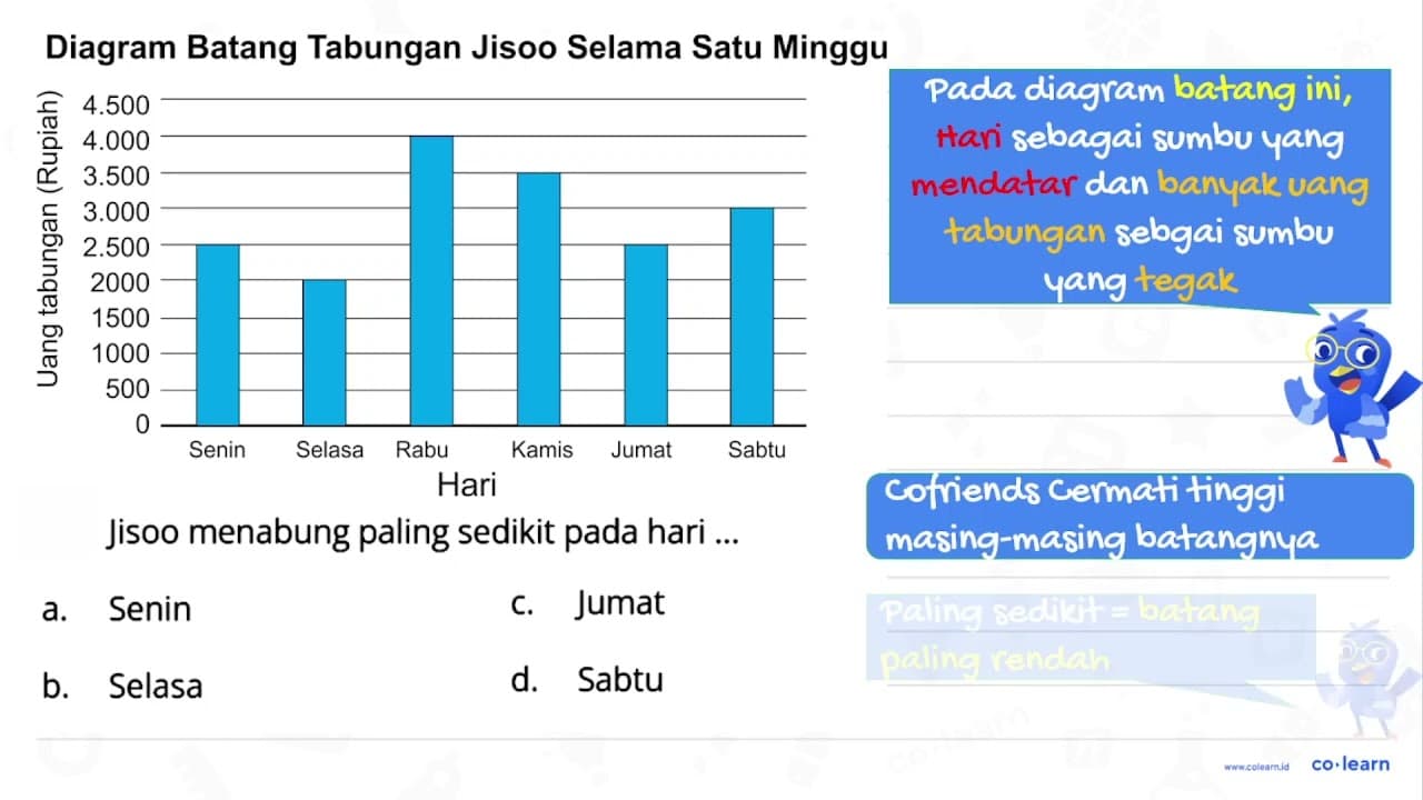 Diagram Batang Tabungan Jisoo Selama Satu Minggu Jisoo