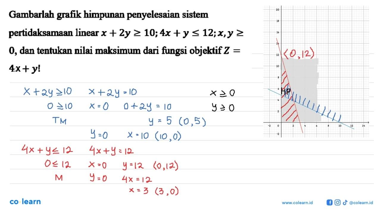 Gambarlah grafik himpunan penyelesaian sistem