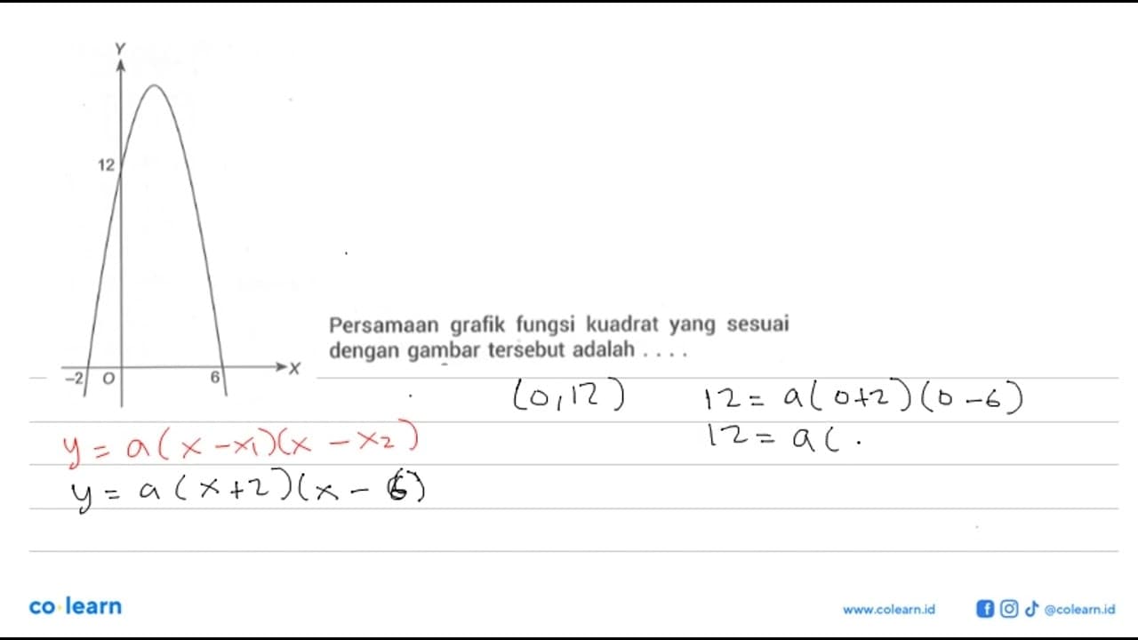 Perhatikan gambar berikut. Persamaan grafik fungsi kuadrat