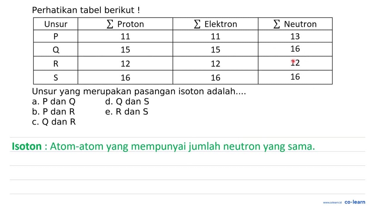 Perhatikan tabel berikut! Unsur sigma Proton sigma Elektron