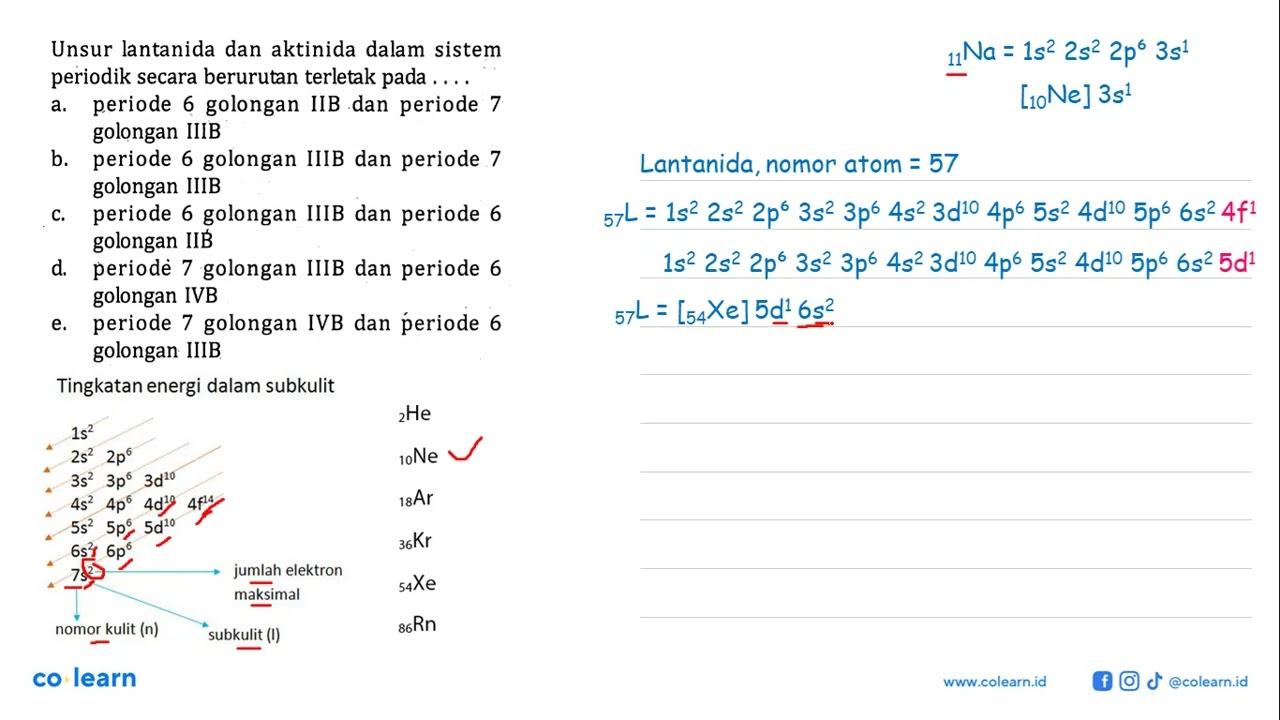 Unsur lantanida dan aktinida dalam sistem periodik secara