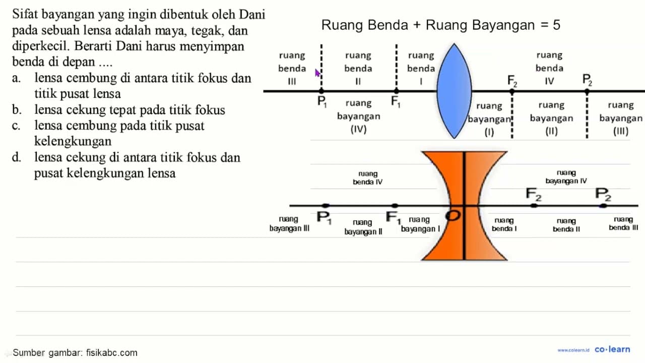 Sifat bayangan yang ingin dibentuk oleh Dani pada sebuah