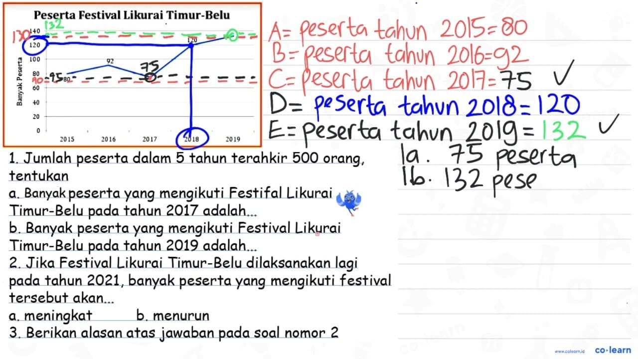 Peserta Festival Likurai Timur-Belu 1. Jumlah peserta dalam