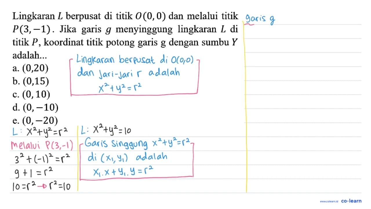 Lingkaran L berpusat di titik O(0,0) dan melalui titik