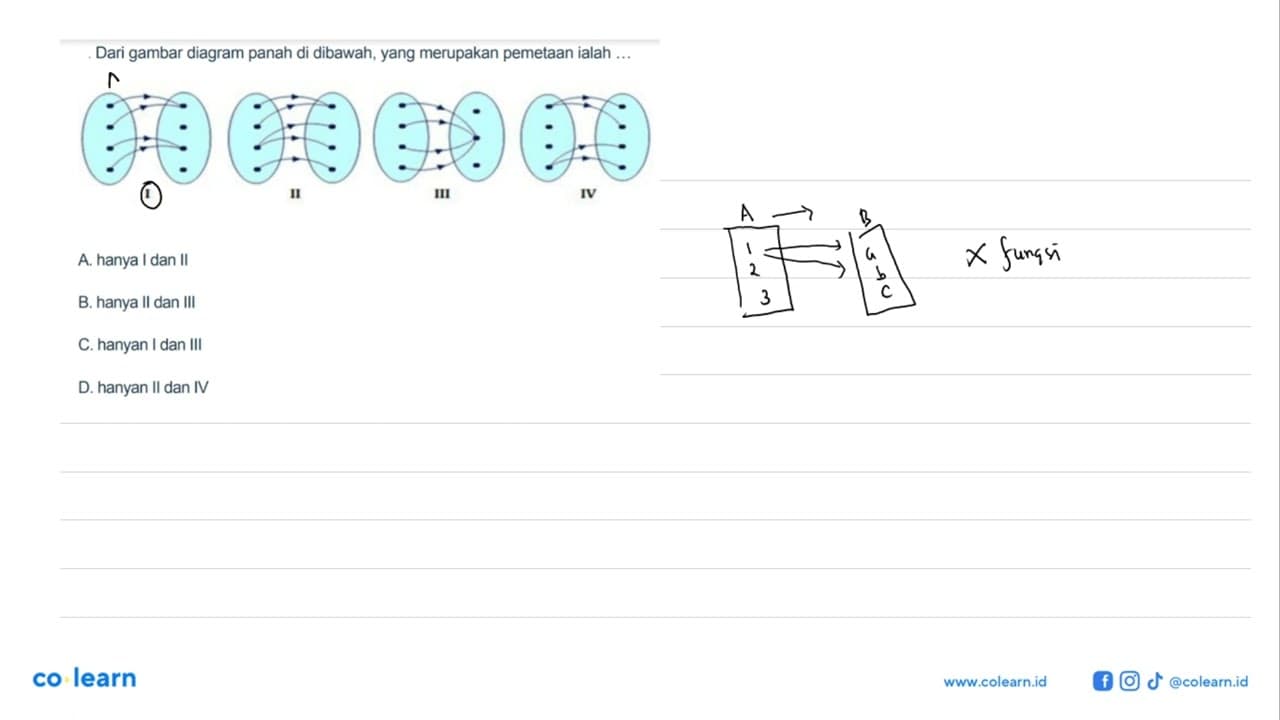 Dari gambar diagram di dibawah, yang merupakan pemetaan