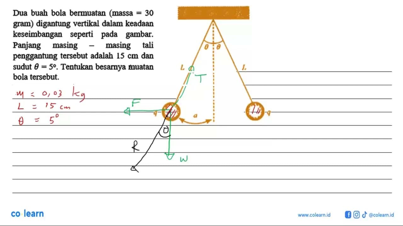 theta theta L L q a q Dua buah bola bermuatan (massa = 30