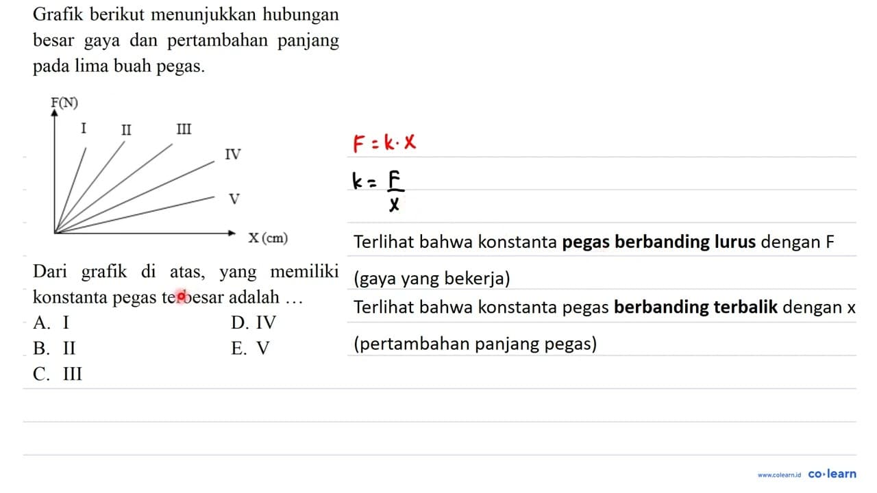 Grafik berikut menunjukkan hubungan besar gaya dan