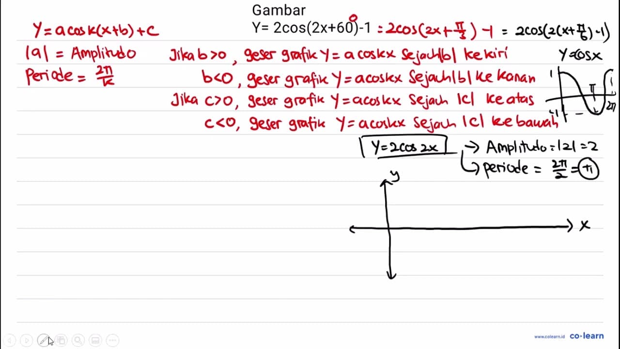 Gambar Y=2 cos (2 x+60)-1