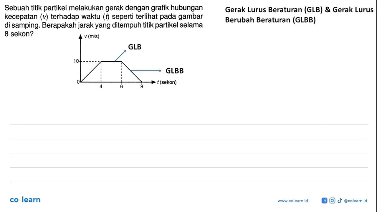 Sebuah titik partikel melakukan gerak dengan grafik