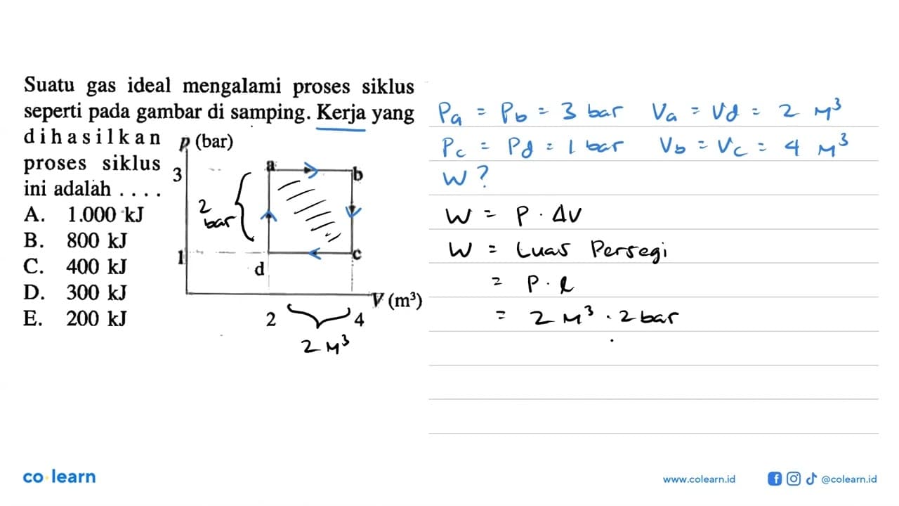 Suatu gas ideal mengalami proses siklus seperti pada gambar