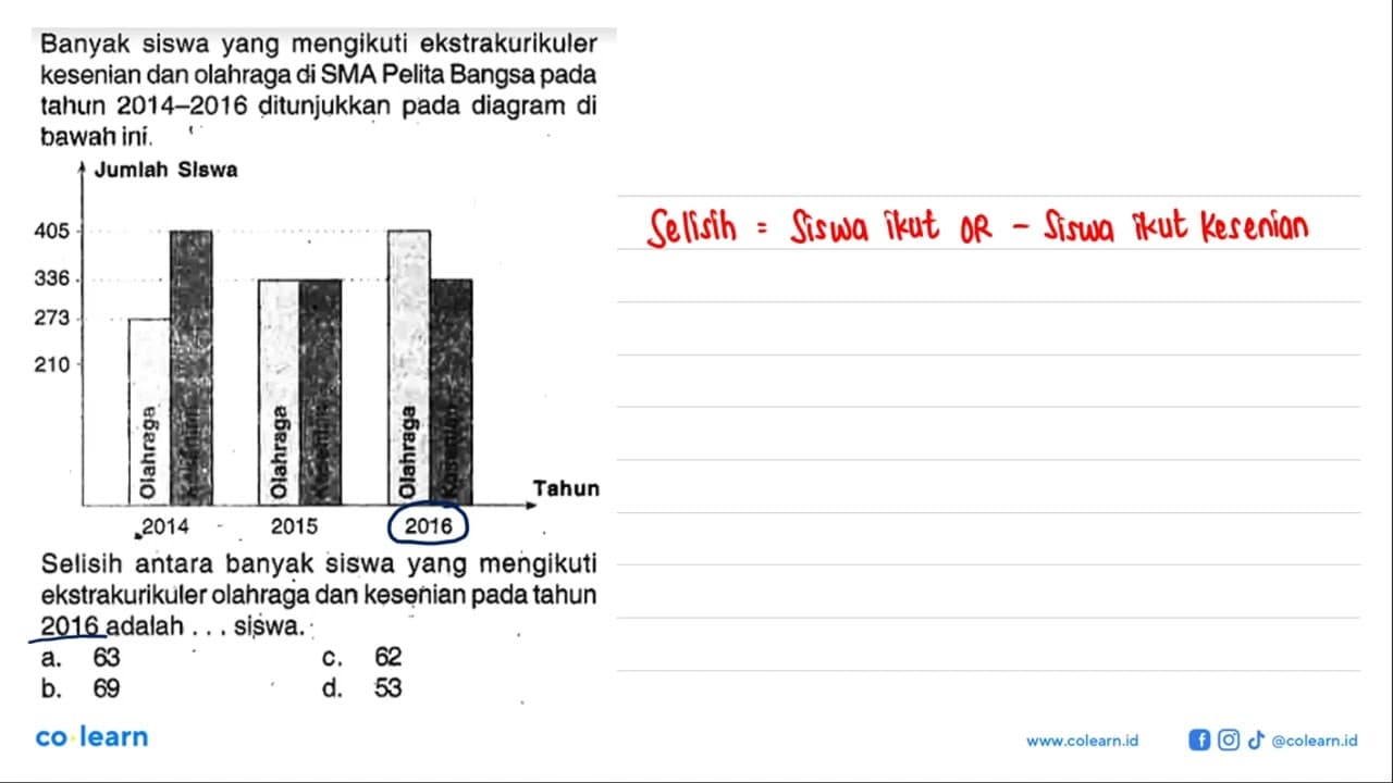 Banyak siswa yang mengikuti ekstrakurikuler kesenian dan