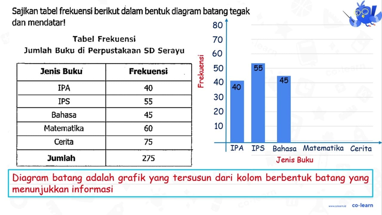 Sajikan tabel frekuensi berikut dalam bentuk diagram batang