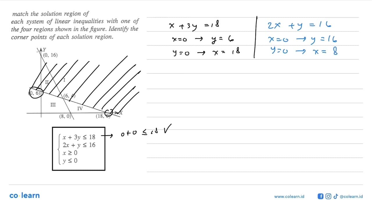 match the solution region of each system of linear