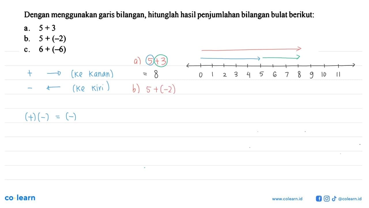 Dengan menggunakan garis bilangan, hitunglah hasil