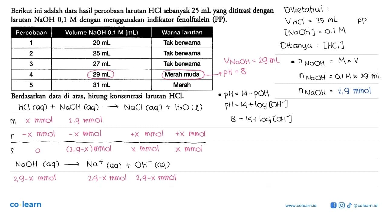 Berikut ini adalah data hasil percobaan larutan HCl