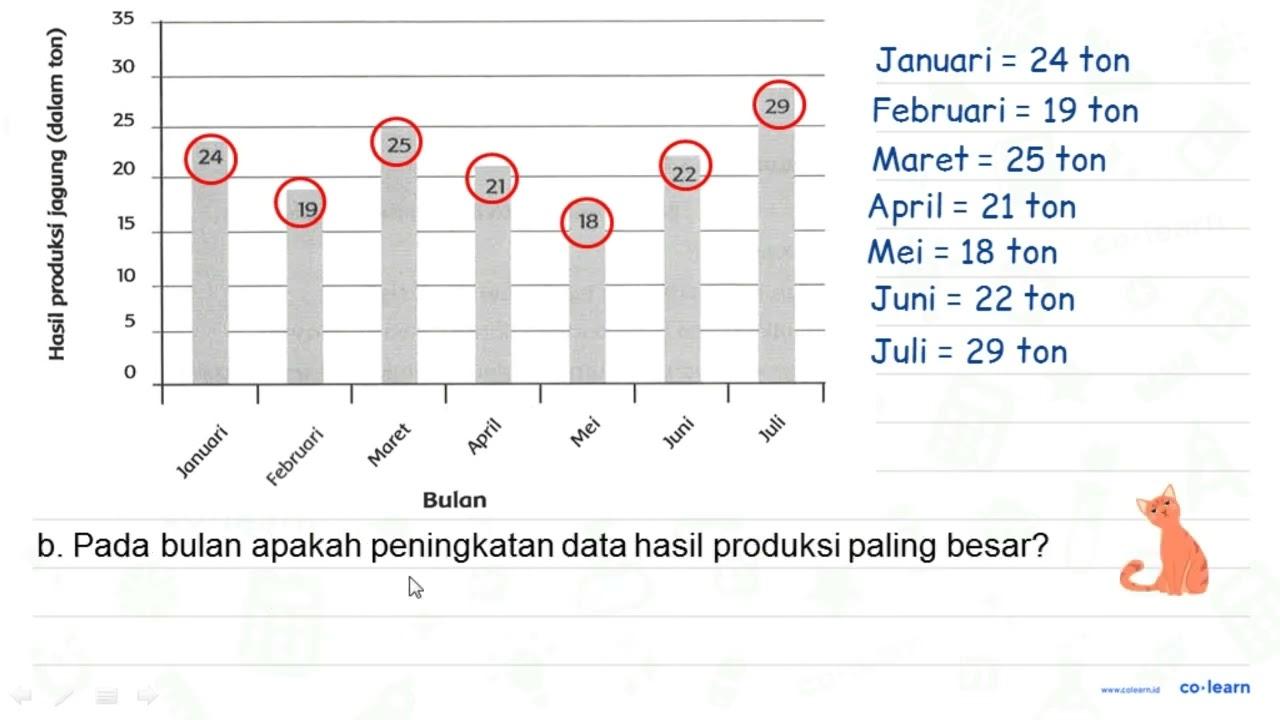 Hasil produksi jagung di sebuah perusahaan disajikan dalam