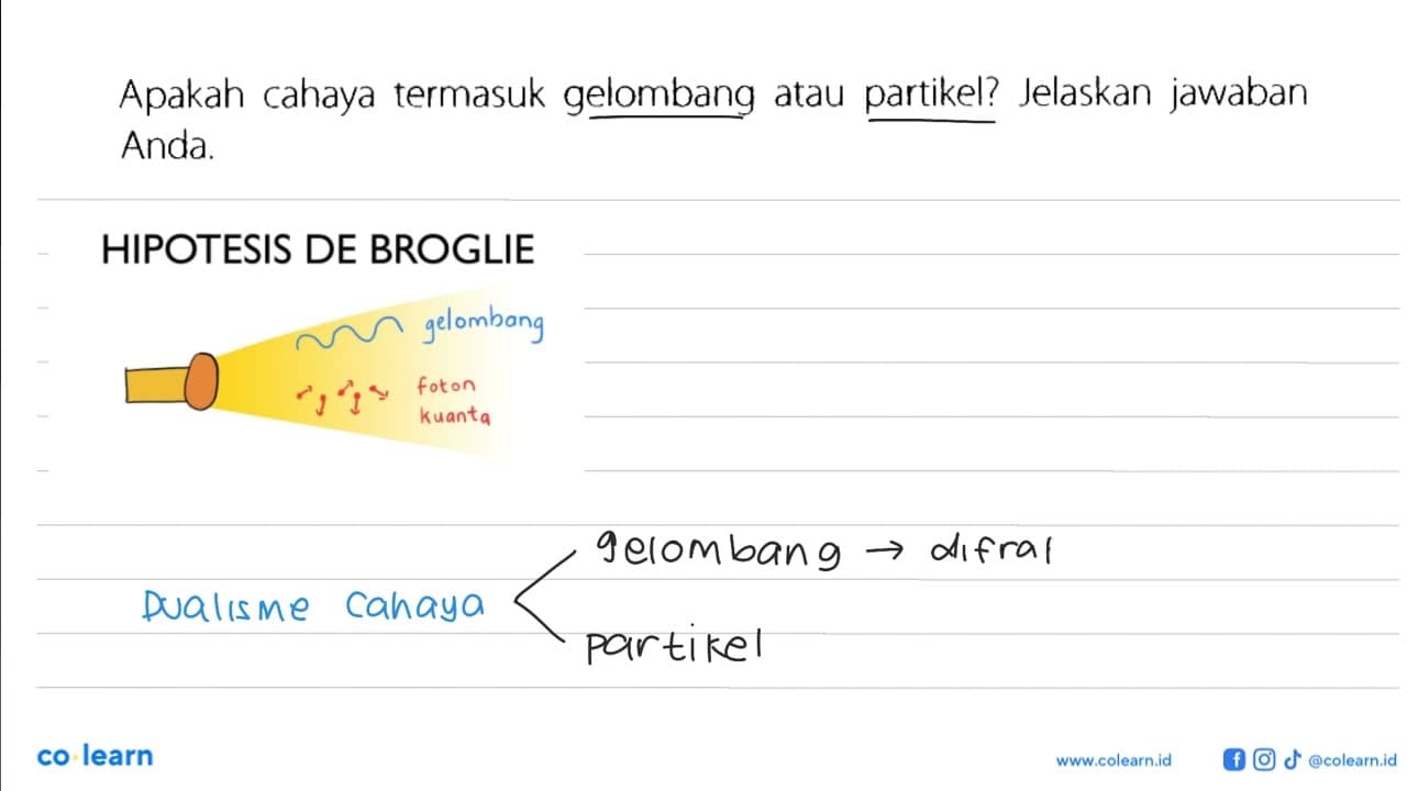 Apakah cahaya termasuk gelombang atau partikel? Jelaskan