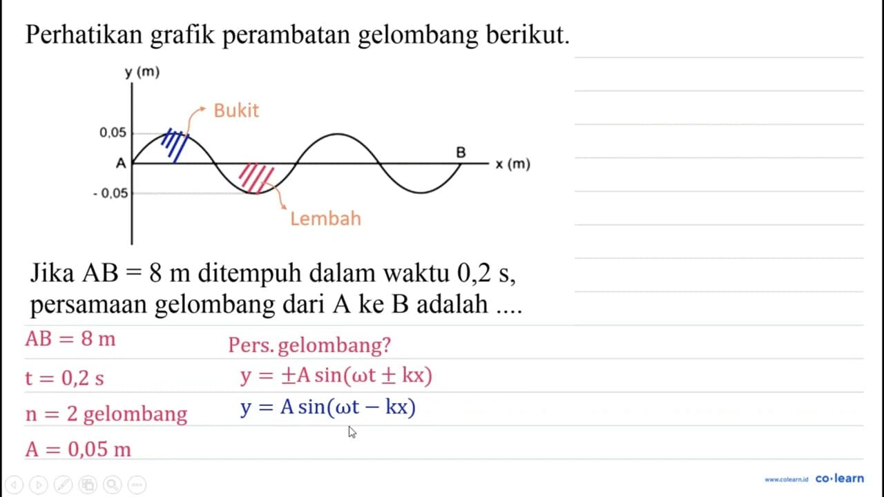 Perhatikan grafik perambatan gelombang berikut. Jika A B=8