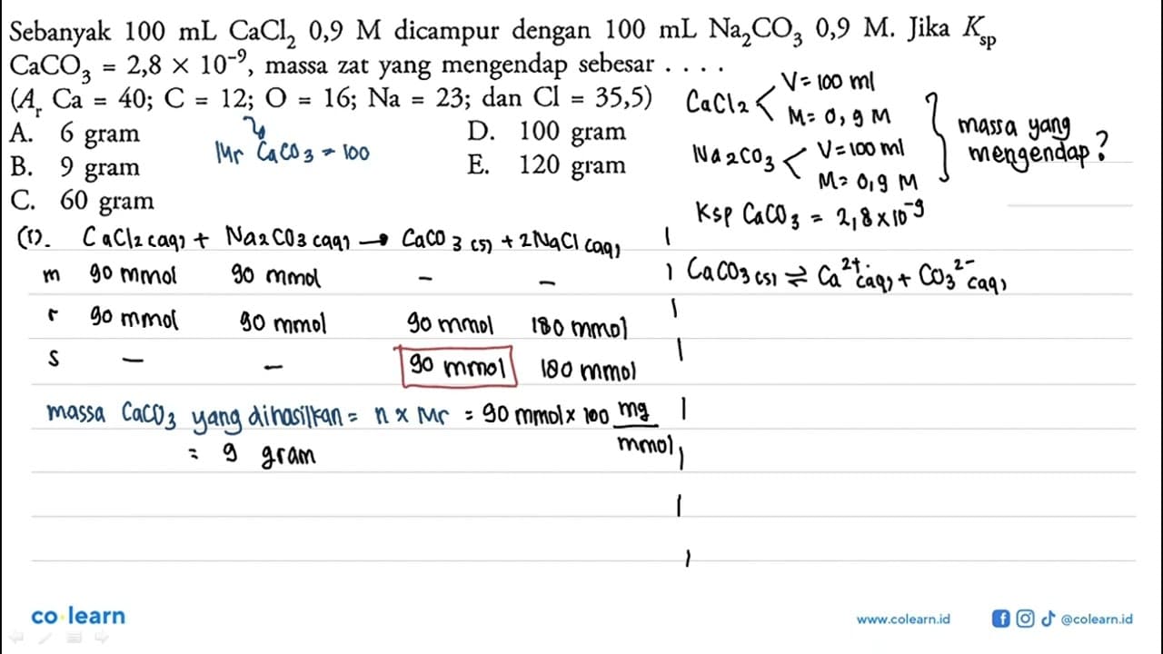 Sebanyak 100 mL CaCl2 0,9 M dicampur dengan 100 mL Na2CO3