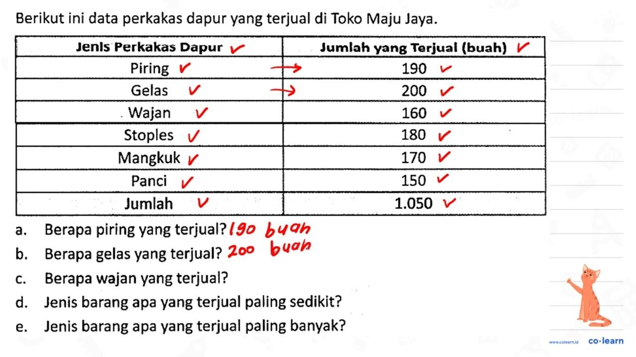 Berikut ini data perkakas dapur yang terjual di Toko Maju