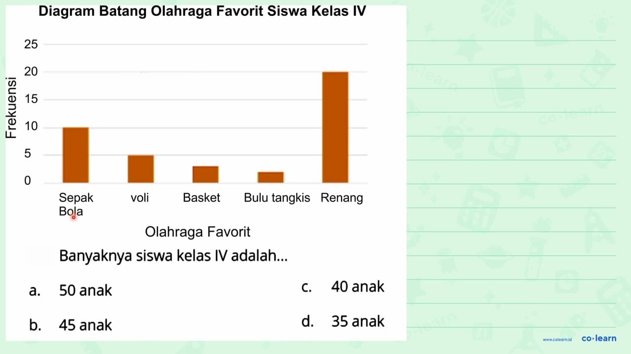 Diagram Batang Olahraga Favorit Siswa Kelas IV 25 20 15 10