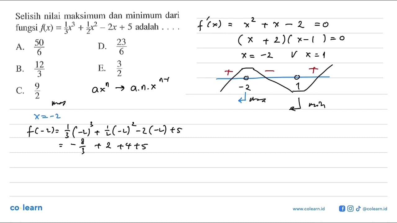 Selisih nilai maksimum dan minimum dari fungsi f(x)=1/3