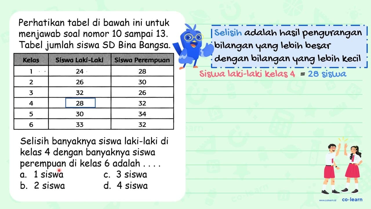 Perhatikan tabel dí bawah íní untuk menjawab soal nomor 10