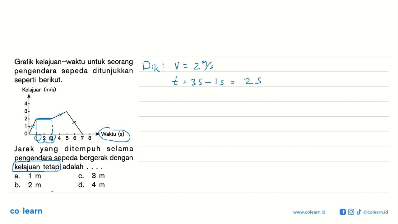 Grafik kelajuan-waktu untuk seorang pengendara sepeda