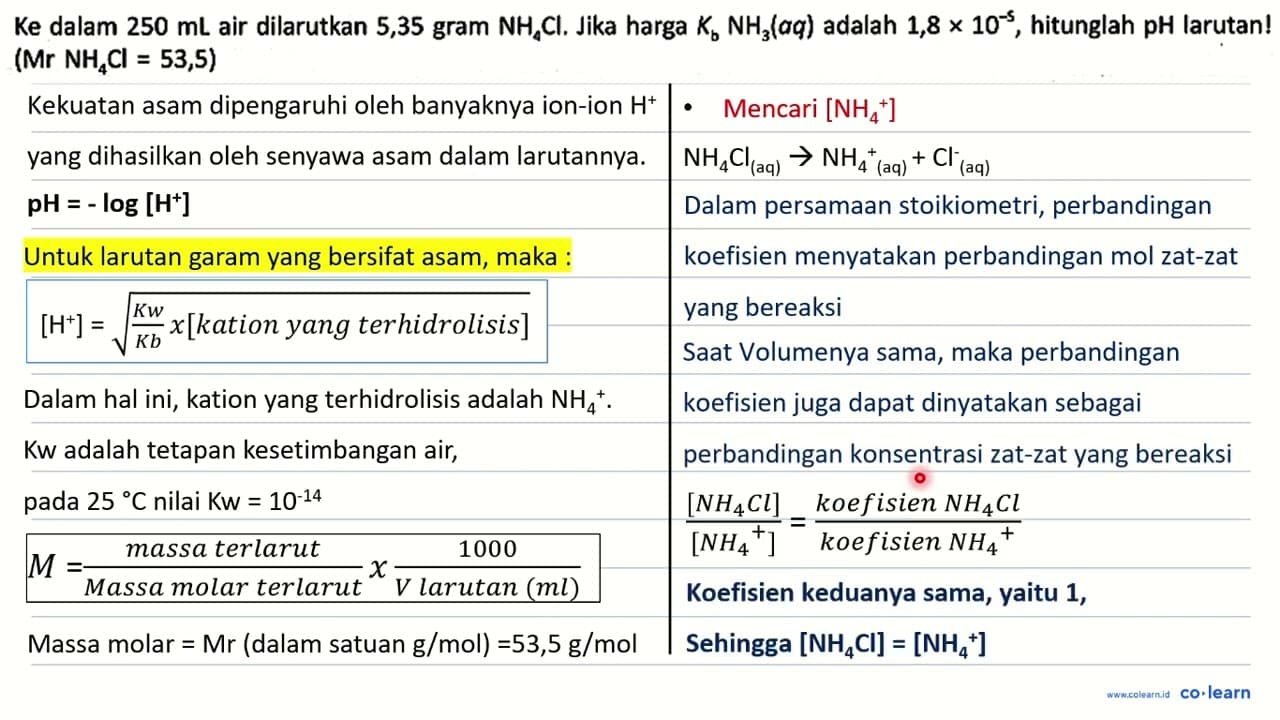 Ke dalam 250 mL air dilarutkan 5,35 gram NH4Cl. Jika harga