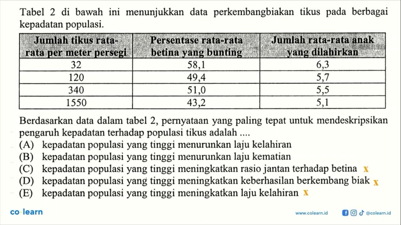 Tabel 2 di bawah ini menunjukkan data perkembangbiakan