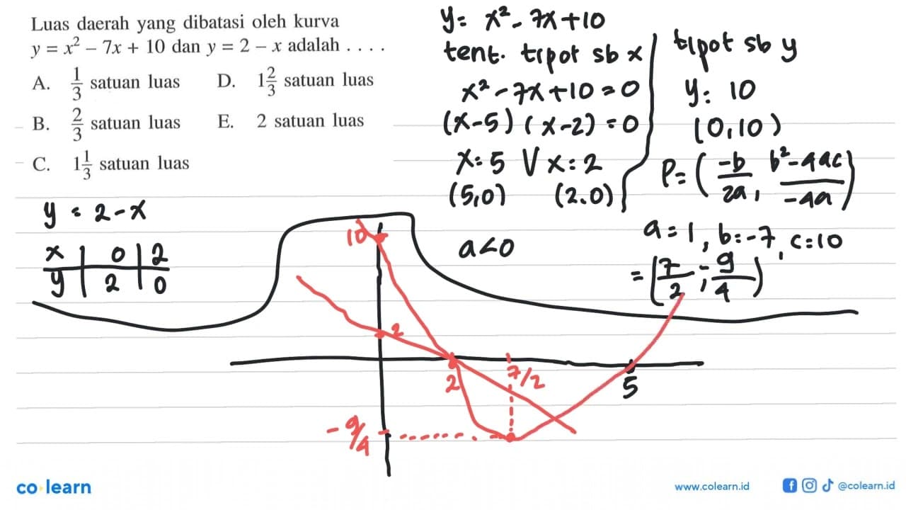 Luas daerah yang dibatasi oleh kurva y=x^2-7x+10 dan y=2-x