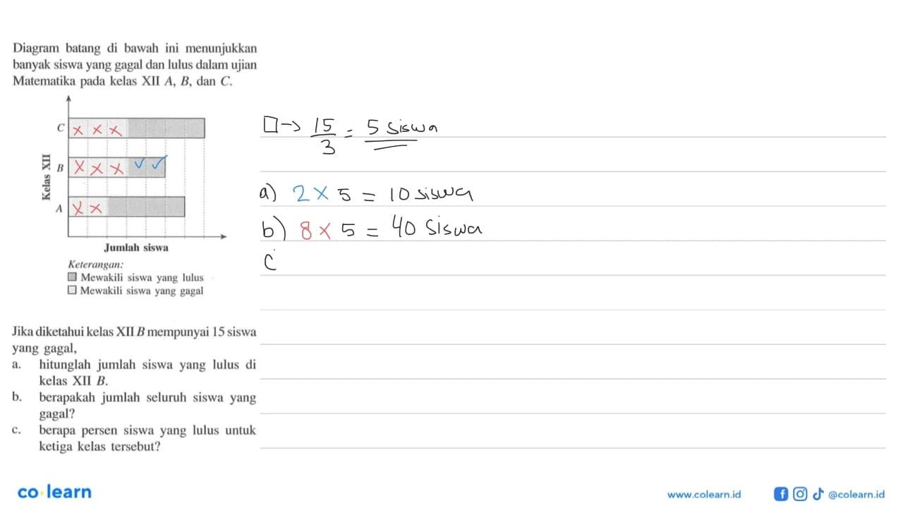 Diagram batang di bawah ini menunjukkan banyak siswa yang