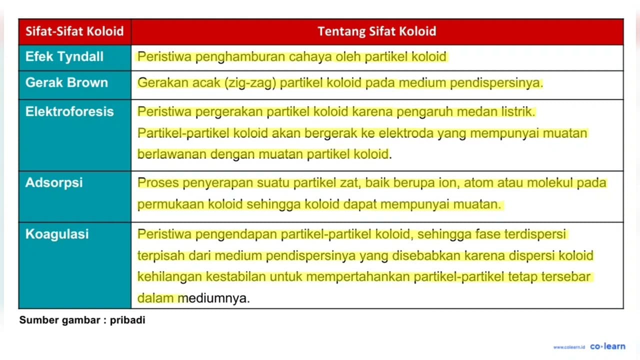 Pada proses pengolahan air minum, ditambahkan tawas.