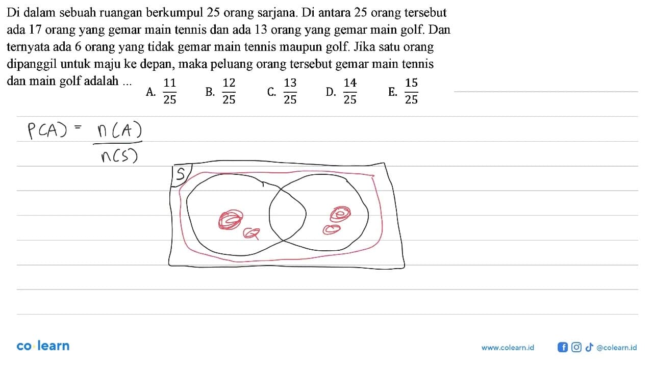 Di dalam sebuah ruangan berkumpul 25 orang sarjana. Di