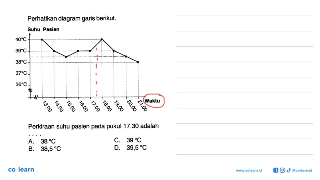 Perhatikan diagram garis berikut. Suhu Pasien 40 C 39 C 38