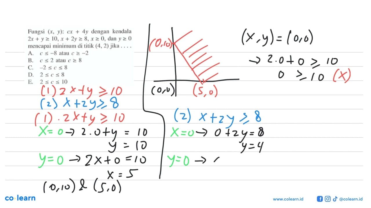 Fungsi (x, y):cx+ 4y dengan kendala 2x +y >=, x+ 2y>=