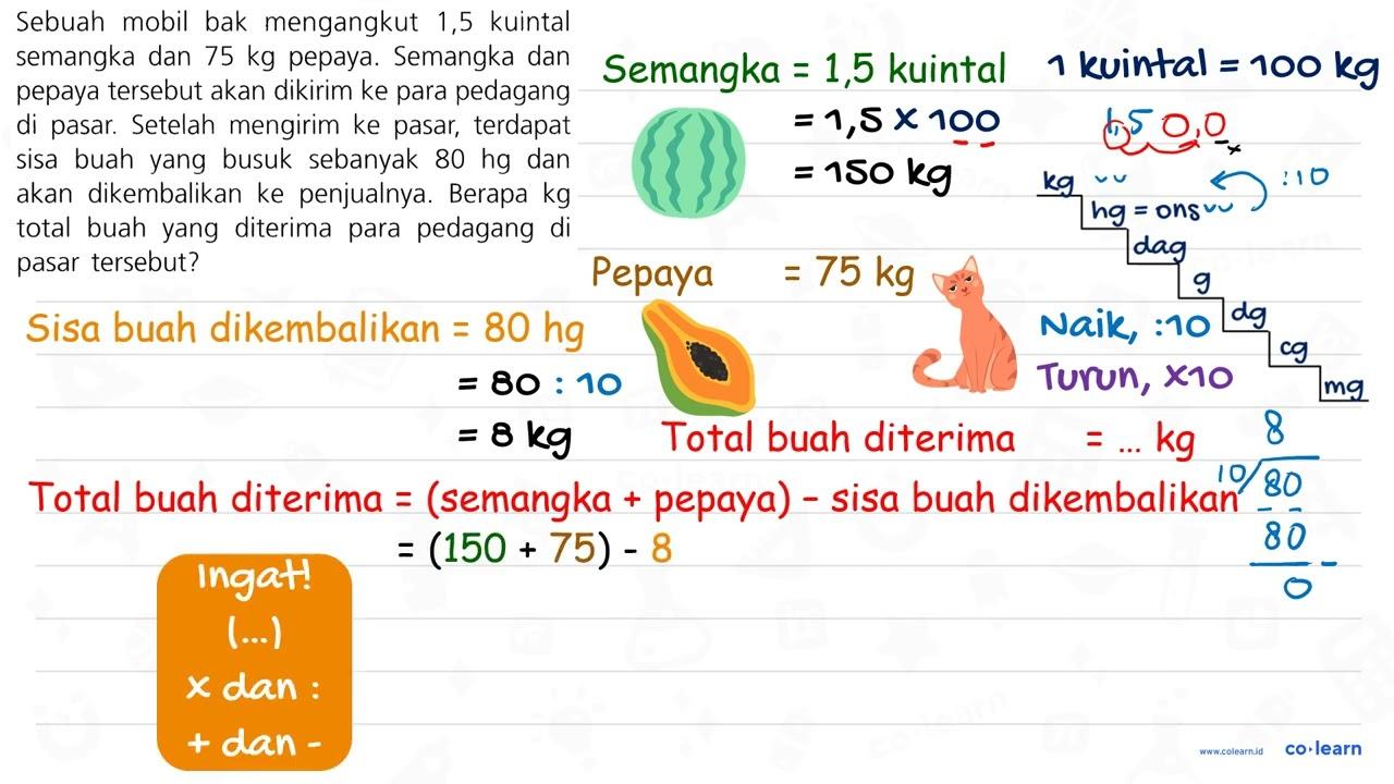 Sebuah mobil bak mengangkut 1,5 kuintal semangka dan 75 kg