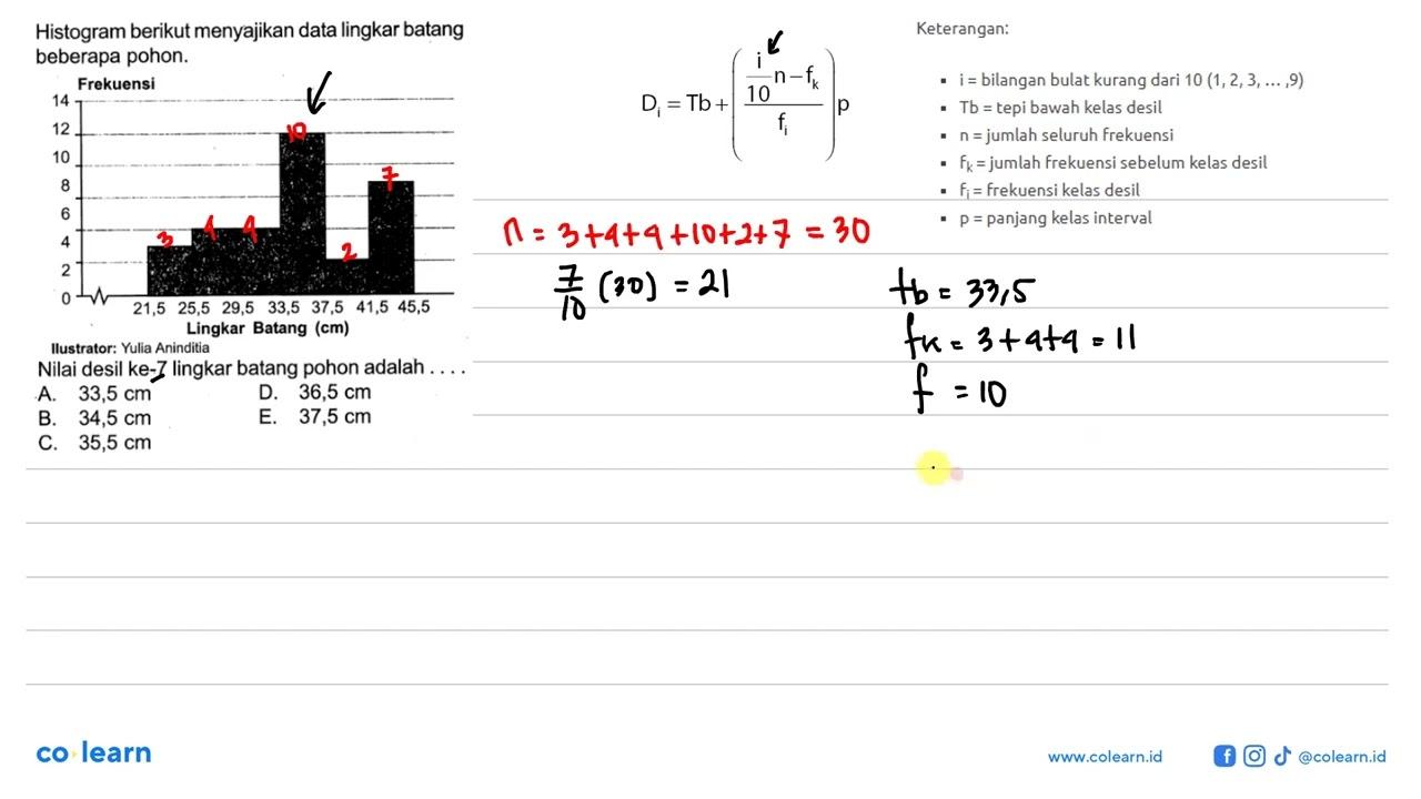 Histogram berikut menyajikan data lingkar batang beberapa