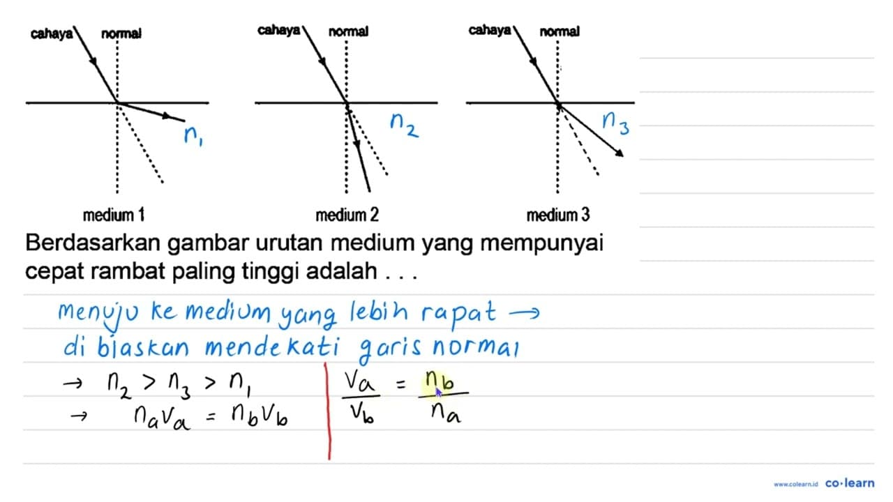 cahaya normal medium 1 cahaya normal medium 2 cahaya normal